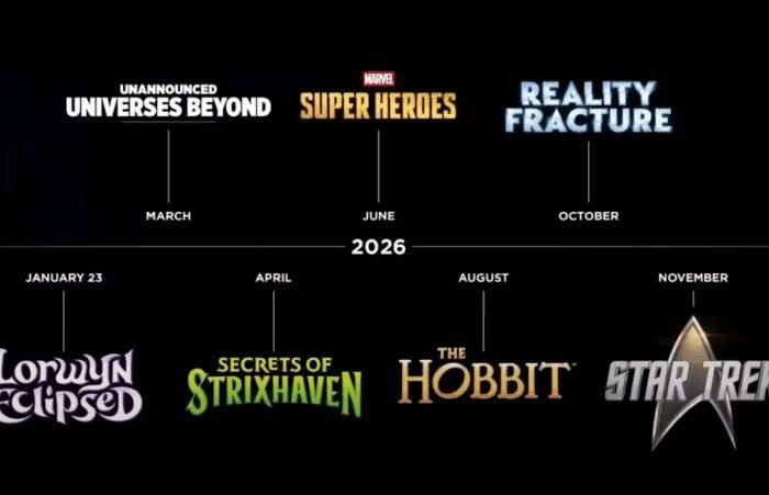 Magic The Gathering Release Schedule 2026