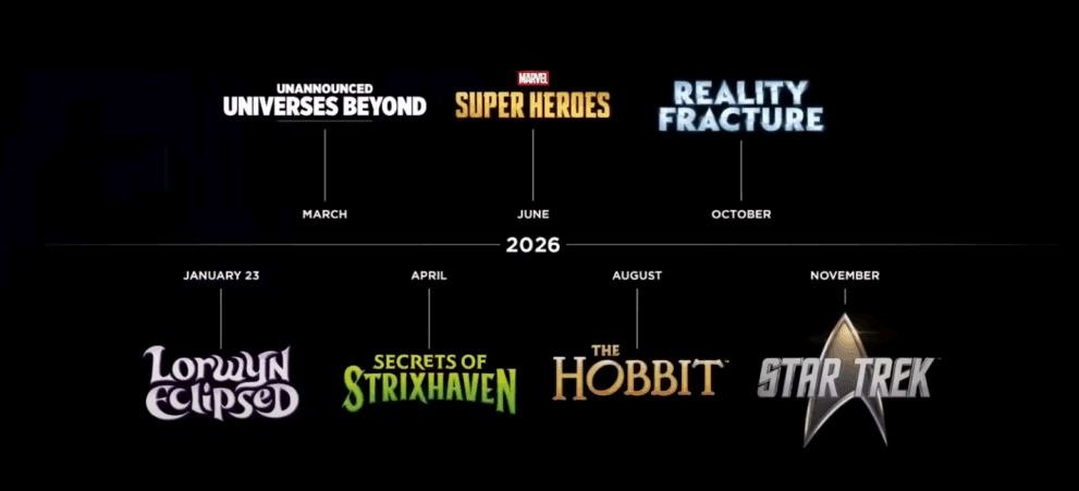 Magic The Gathering Release Schedule 2026