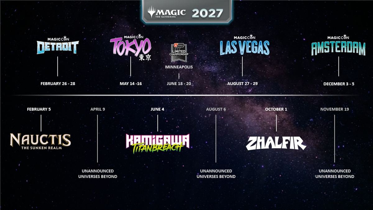 Magic The Gathering 2027 Sets