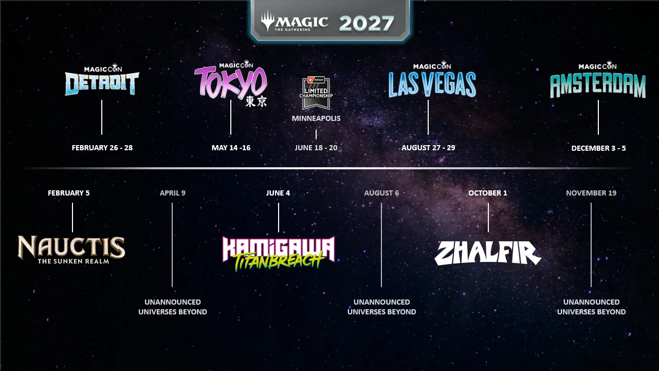 Magic: The Gathering 2027 timeline showing the year's six sets